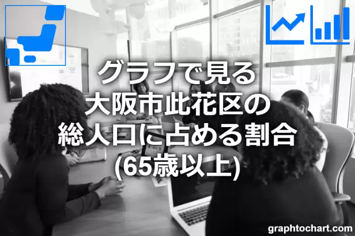 グラフで見る大阪市此花区の高齢者人口の割合は高い？低い？(推移グラフと比較)