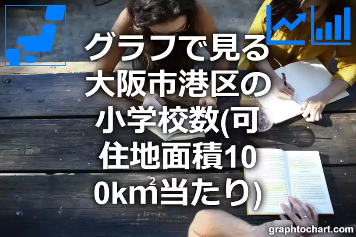 グラフで見る大阪市港区の小学校数（可住地面積100k㎡当たり）は多い？少い？(推移グラフと比較)