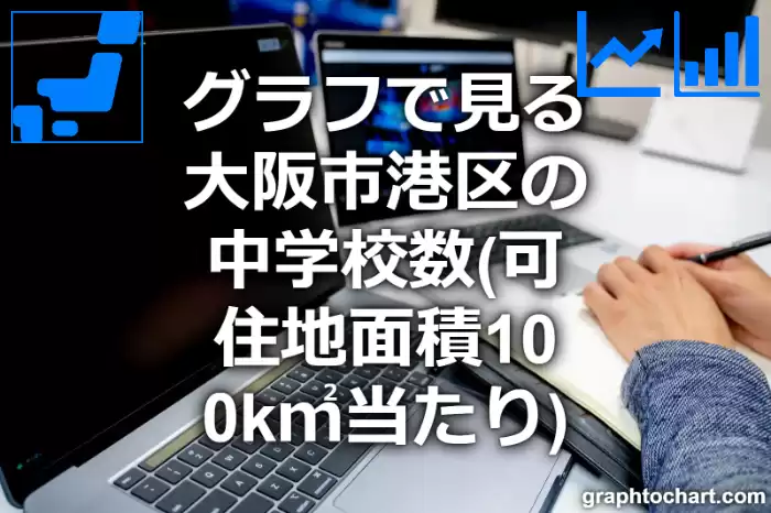 グラフで見る大阪市港区の中学校数（可住地面積100k㎡当たり）は多い？少い？(推移グラフと比較)