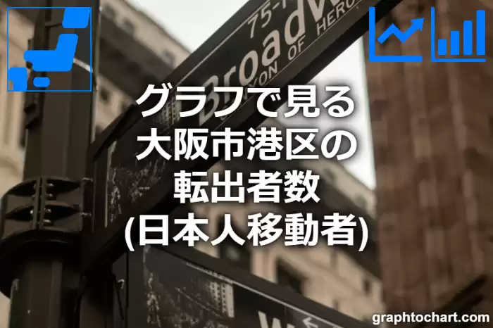 グラフで見る大阪市港区の転出者数（日本人移動者）は多い？少い？(推移グラフと比較)