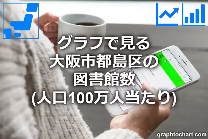 グラフで見る大阪市都島区の図書館数（人口100万人当たり）は多い？少い？(推移グラフと比較)