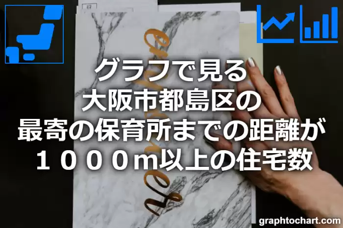 グラフで見る大阪市都島区の最寄の保育所までの距離が１０００ｍ以上の住宅数は多い？少い？(推移グラフと比較)