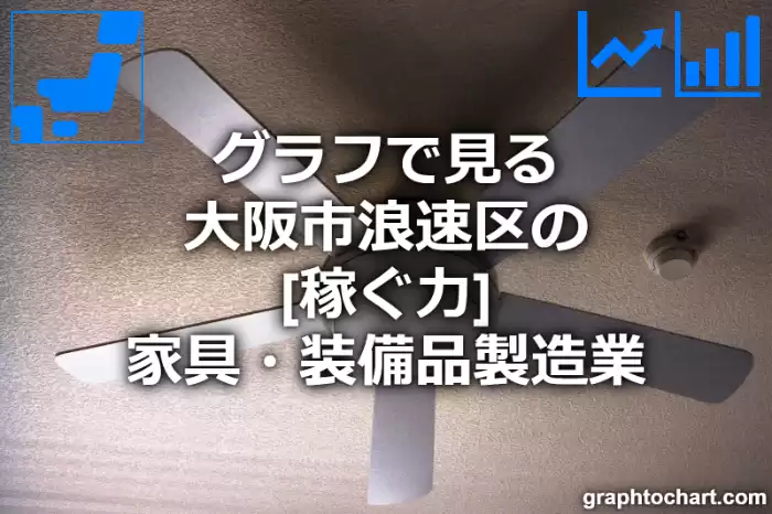 グラフで見る大阪市浪速区の家具・装備品製造業の「稼ぐ力」は高い？低い？(推移グラフと比較)