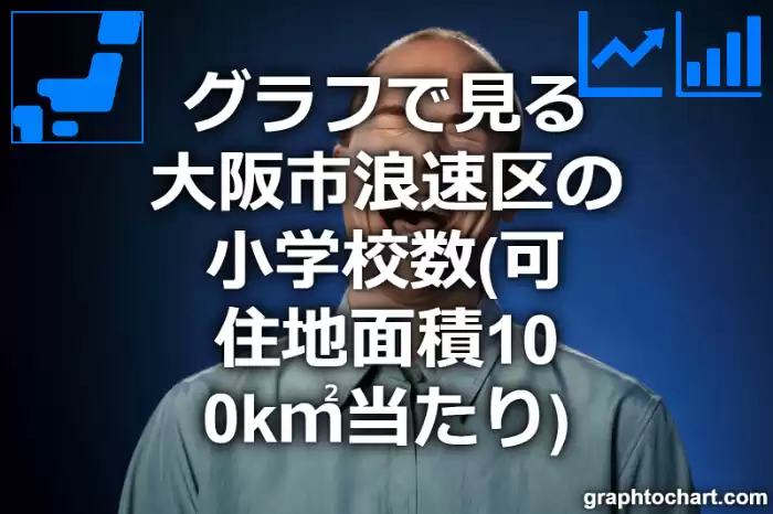 グラフで見る大阪市浪速区の小学校数（可住地面積100k㎡当たり）は多い？少い？(推移グラフと比較)
