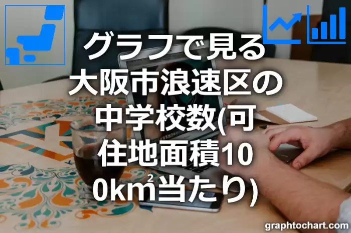 グラフで見る大阪市浪速区の中学校数（可住地面積100k㎡当たり）は多い？少い？(推移グラフと比較)