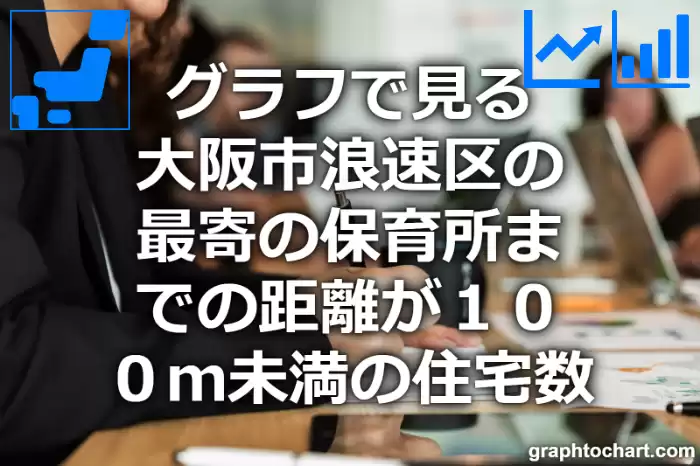 グラフで見る大阪市浪速区の最寄の保育所までの距離が１００ｍ未満の住宅数は多い？少い？(推移グラフと比較)