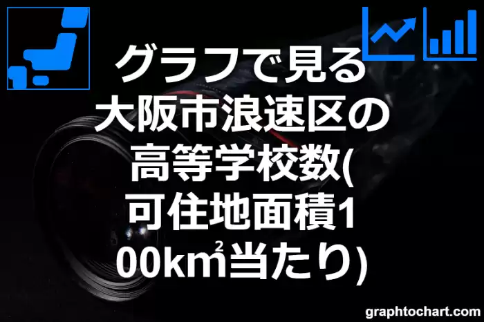 グラフで見る大阪市浪速区の高等学校数（可住地面積100k㎡当たり）は多い？少い？(推移グラフと比較)