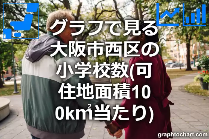 グラフで見る大阪市西区の小学校数（可住地面積100k㎡当たり）は多い？少い？(推移グラフと比較)