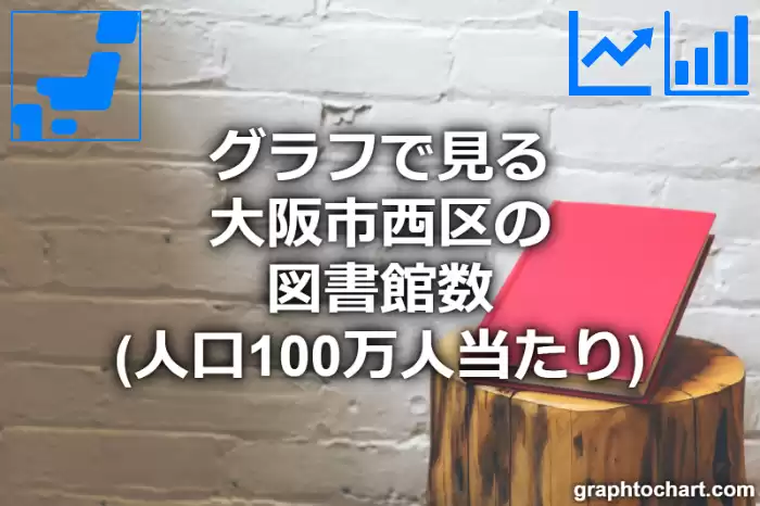 グラフで見る大阪市西区の図書館数（人口100万人当たり）は多い？少い？(推移グラフと比較)