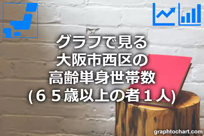 グラフで見る大阪市西区の高齢単身世帯数（６５歳以上の者１人）は多い？少い？(推移グラフと比較)