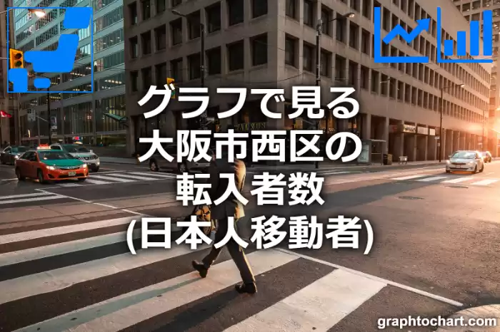 グラフで見る大阪市西区の転入者数（日本人移動者）は多い？少い？(推移グラフと比較)