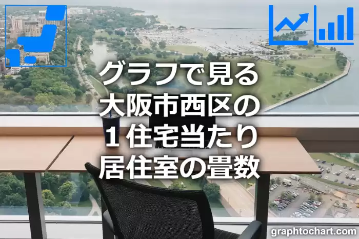 グラフで見る大阪市西区の１住宅当たり居住室の畳数は高い？低い？(推移グラフと比較)