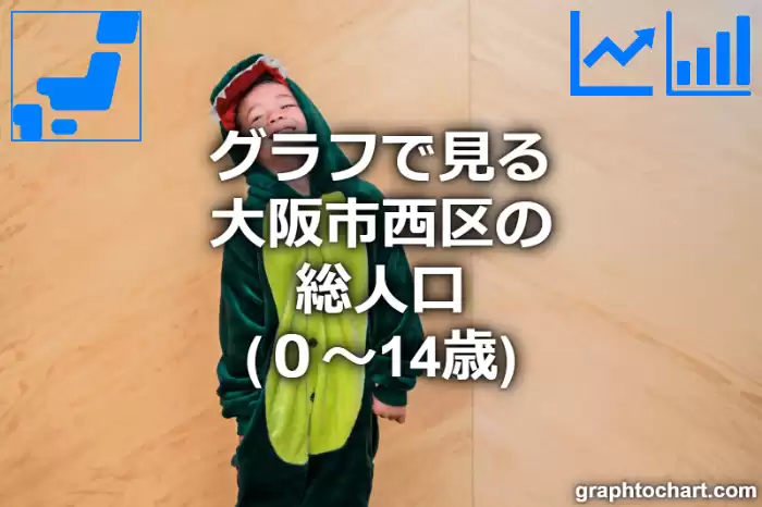 グラフで見る大阪市西区の年少人口（０～14歳）は多い？少い？(推移グラフと比較)