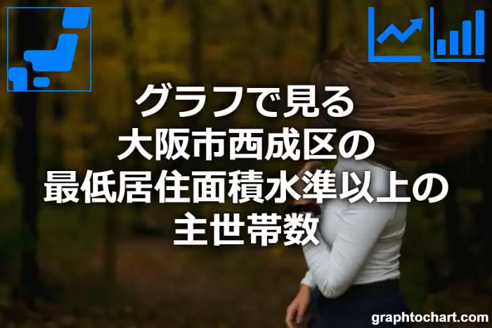 グラフで見る大阪市西成区の最低居住面積水準以上の主世帯数は多い？少い？(推移グラフと比較)