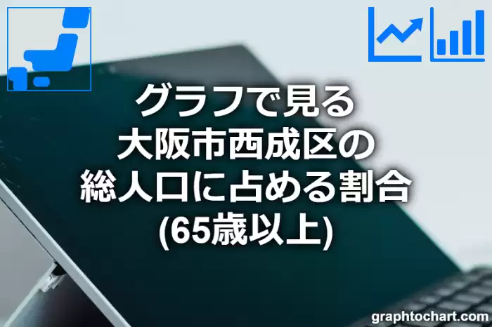 グラフで見る大阪市西成区の高齢者人口の割合は高い？低い？(推移グラフと比較)