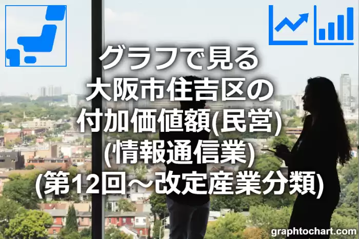 グラフで見る大阪市住吉区の付加価値額（民営）（情報通信業）は高い？低い？(推移グラフと比較)