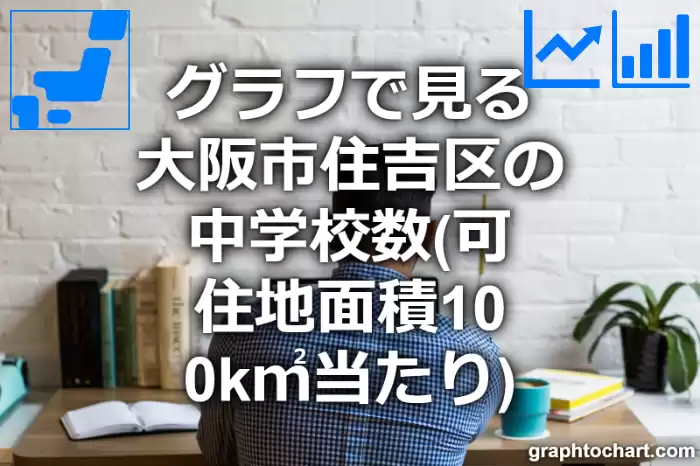 グラフで見る大阪市住吉区の中学校数（可住地面積100k㎡当たり）は多い？少い？(推移グラフと比較)