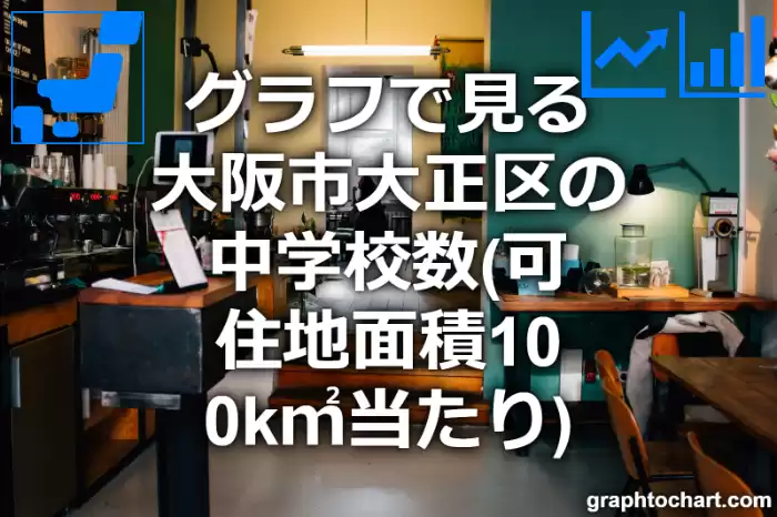 グラフで見る大阪市大正区の中学校数（可住地面積100k㎡当たり）は多い？少い？(推移グラフと比較)