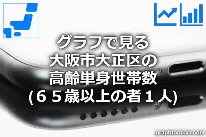 グラフで見る大阪市大正区の高齢単身世帯数（６５歳以上の者１人）は多い？少い？(推移グラフと比較)