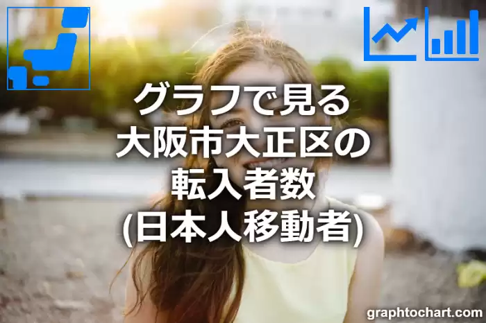 グラフで見る大阪市大正区の転入者数（日本人移動者）は多い？少い？(推移グラフと比較)