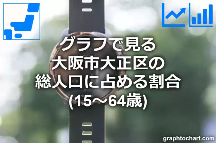 グラフで見る大阪市大正区の生産年齢人口に占める割合（15～64歳）は高い？低い？(推移グラフと比較)