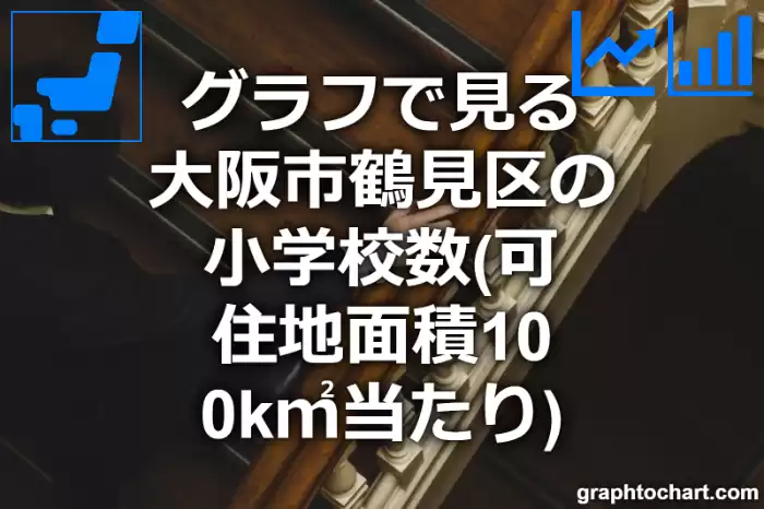 グラフで見る大阪市鶴見区の小学校数（可住地面積100k㎡当たり）は多い？少い？(推移グラフと比較)