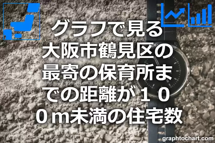 グラフで見る大阪市鶴見区の最寄の保育所までの距離が１００ｍ未満の住宅数は多い？少い？(推移グラフと比較)