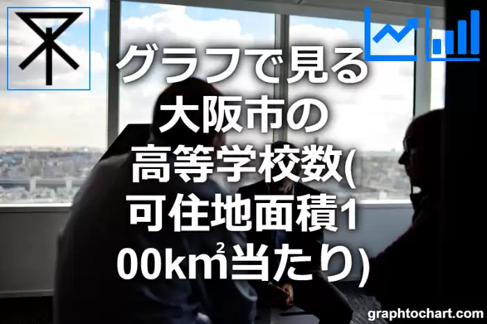 グラフで見る大阪市の高等学校数（可住地面積100k㎡当たり）は多い？少い？(推移グラフと比較)