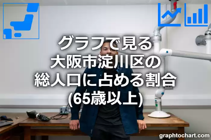 グラフで見る大阪市淀川区の高齢者人口の割合は高い？低い？(推移グラフと比較)