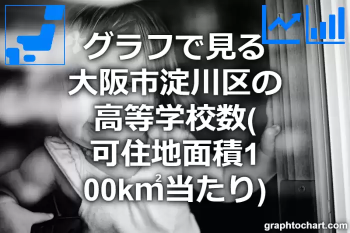 グラフで見る大阪市淀川区の高等学校数（可住地面積100k㎡当たり）は多い？少い？(推移グラフと比較)