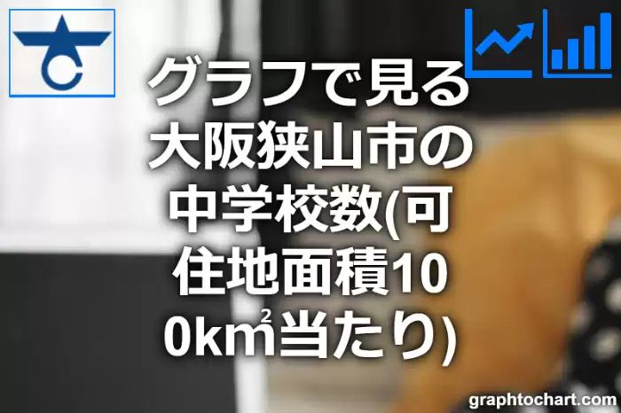 グラフで見る大阪狭山市の中学校数（可住地面積100k㎡当たり）は多い？少い？(推移グラフと比較)