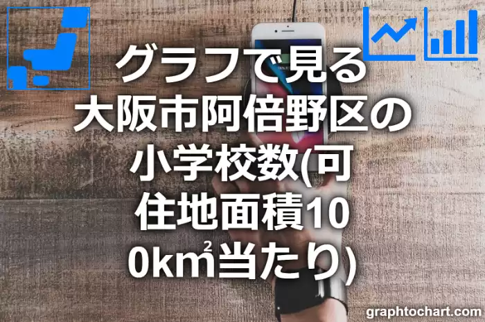 グラフで見る大阪市阿倍野区の小学校数（可住地面積100k㎡当たり）は多い？少い？(推移グラフと比較)