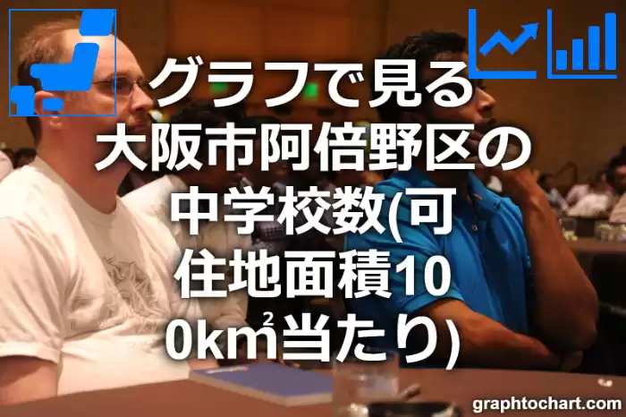 グラフで見る大阪市阿倍野区の中学校数（可住地面積100k㎡当たり）は多い？少い？(推移グラフと比較)