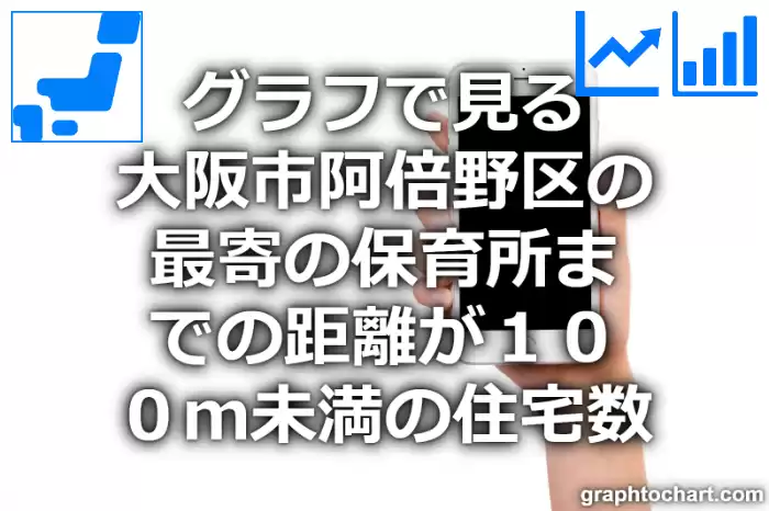 グラフで見る大阪市阿倍野区の最寄の保育所までの距離が１００ｍ未満の住宅数は多い？少い？(推移グラフと比較)