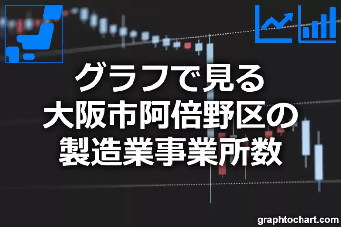 グラフで見る大阪市阿倍野区の製造業事業所数は多い？少い？(推移グラフと比較)