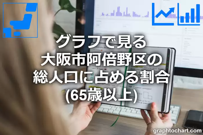 グラフで見る大阪市阿倍野区の高齢者人口の割合は高い？低い？(推移グラフと比較)