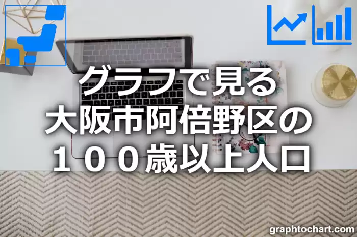 グラフで見る大阪市阿倍野区の１００歳以上人口は多い？少い？(推移グラフと比較)