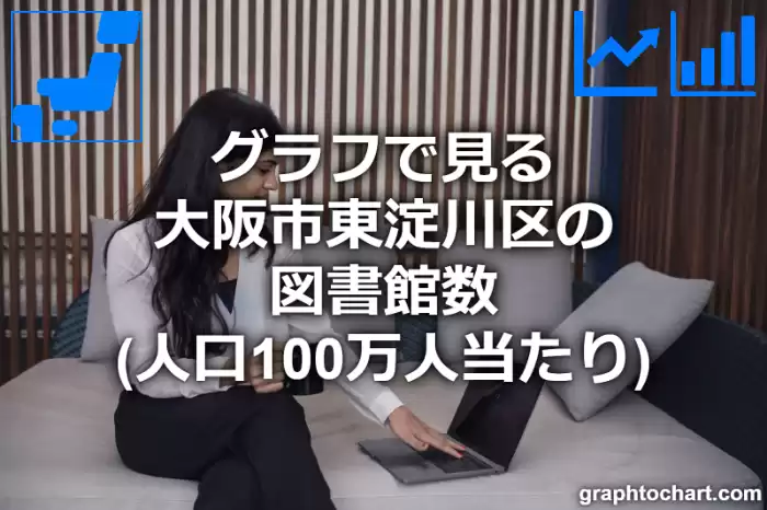グラフで見る大阪市東淀川区の図書館数（人口100万人当たり）は多い？少い？(推移グラフと比較)