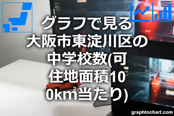 グラフで見る大阪市東淀川区の中学校数（可住地面積100k㎡当たり）は多い？少い？(推移グラフと比較)