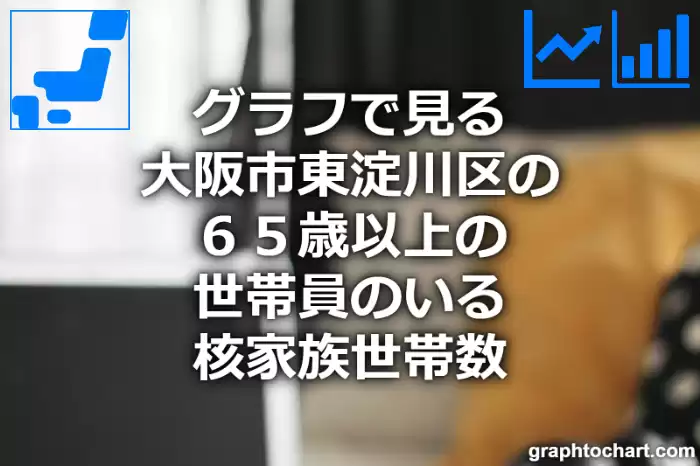 グラフで見る大阪市東淀川区の６５歳以上の世帯員のいる核家族世帯数は多い？少い？(推移グラフと比較)