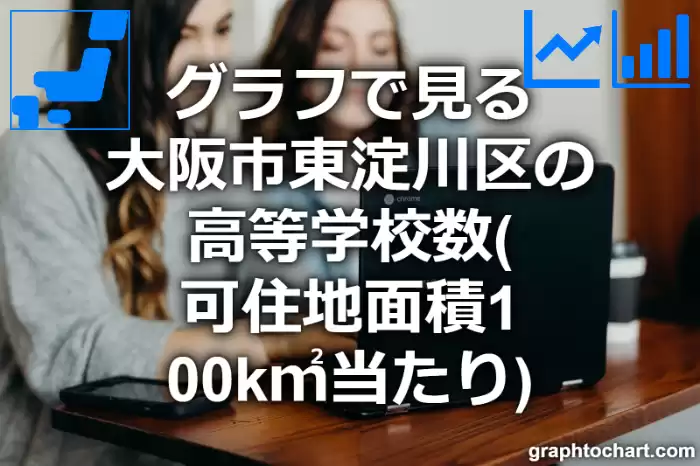 グラフで見る大阪市東淀川区の高等学校数（可住地面積100k㎡当たり）は多い？少い？(推移グラフと比較)