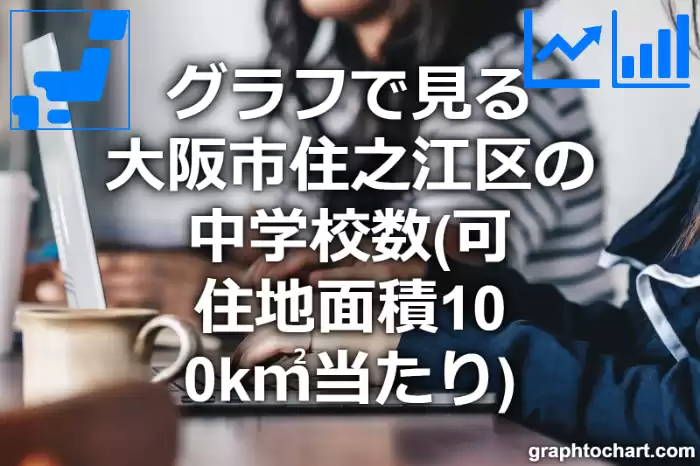 グラフで見る大阪市住之江区の中学校数（可住地面積100k㎡当たり）は多い？少い？(推移グラフと比較)