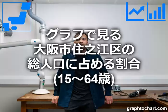 グラフで見る大阪市住之江区の生産年齢人口に占める割合（15～64歳）は高い？低い？(推移グラフと比較)