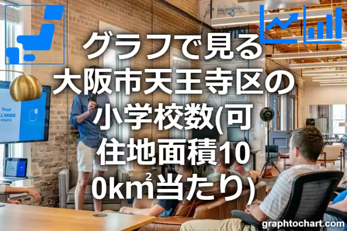 グラフで見る大阪市天王寺区の小学校数（可住地面積100k㎡当たり）は多い？少い？(推移グラフと比較)