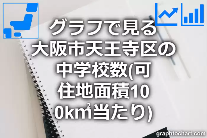 グラフで見る大阪市天王寺区の中学校数（可住地面積100k㎡当たり）は多い？少い？(推移グラフと比較)