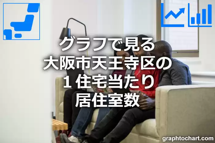 グラフで見る大阪市天王寺区の１住宅当たり居住室数は多い？少い？(推移グラフと比較)