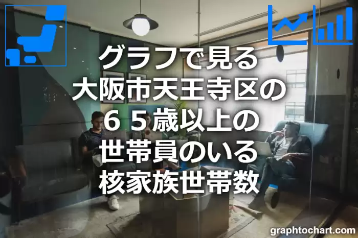 グラフで見る大阪市天王寺区の６５歳以上の世帯員のいる核家族世帯数は多い？少い？(推移グラフと比較)