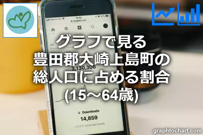 グラフで見る豊田郡大崎上島町の生産年齢人口に占める割合（15～64歳）は高い？低い？(推移グラフと比較)