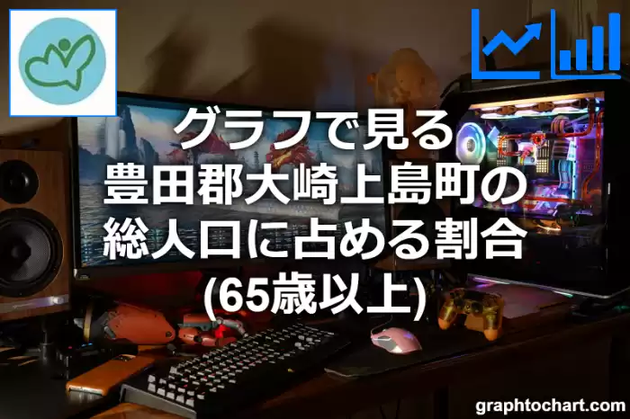 グラフで見る豊田郡大崎上島町の高齢者人口の割合は高い？低い？(推移グラフと比較)
