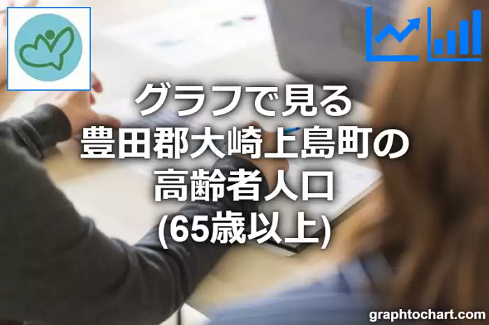 グラフで見る豊田郡大崎上島町の高齢者人口（65歳以上）は多い？少い？(推移グラフと比較)